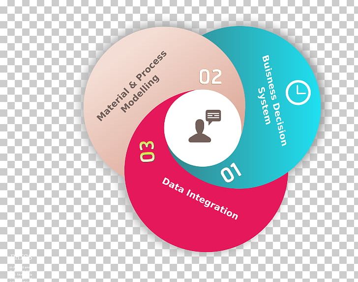 Graphic Design Infographic Circle PNG, Clipart, Brand, Chart, Circle, Communication, Computer Icons Free PNG Download