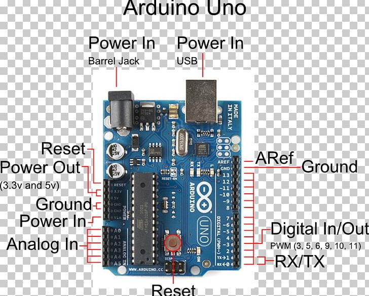 Arduino Uno Arduino Mega 2560 Electronics Atmel PNG, Clipart, Arduino Uno, Computer Hardware, Computer Programming, Electronic Device, Electronics Free PNG Download