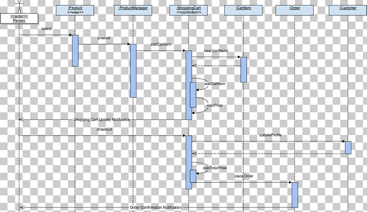 Class Diagram Computer Software Venn Diagram Computer Network Diagram PNG, Clipart, Angle, Area, Chart, Class Diagram, Computer Network Diagram Free PNG Download