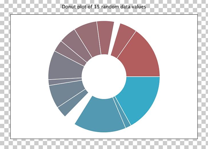 Scatter Plot Pie Chart Graph Of A Function PNG, Clipart, Angle, Brand, Bubble Chart, Chart, Circle Free PNG Download