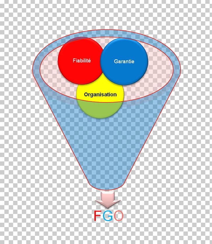 Quality Management System Organization Démarche Qualité PNG, Clipart, Area, Balloon, Competence, Computer Icons, Fgo Free PNG Download