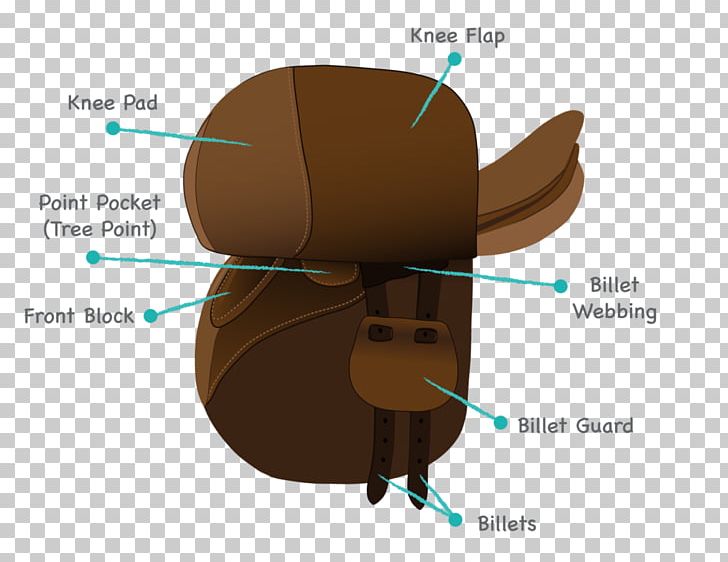 Horse English Saddle Western Saddle PNG, Clipart, Angle, Animals, Cartoon, Diagram, Ear Free PNG Download