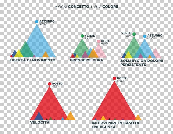 Triangle Diagram Brand PNG, Clipart, Angle, Area, Brand, Diagram, Line Free PNG Download