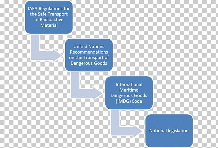 Systems Engineering Science Discounted Cash Flow PNG, Clipart, Benchmarking, Brand, Business Process, Change Management, Communication Free PNG Download