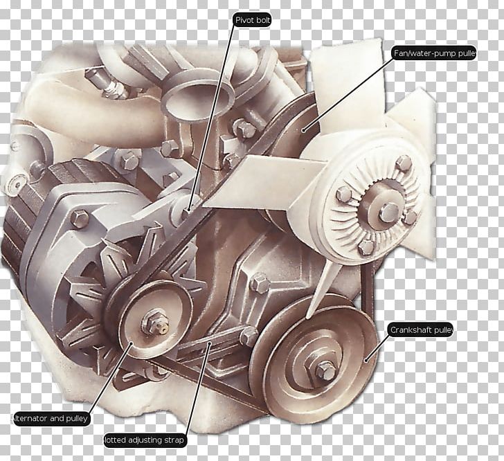 Car Audi Serpentine Belt Timing Belt PNG, Clipart, Audi, Automotive Design, Auto Part, Belt, Car Free PNG Download