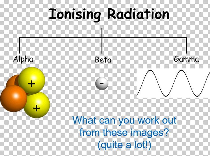 General Certificate Of Secondary Education Radiation Radioactive Decay Beta Particle Physics PNG, Clipart, Angle, Area, Beta Particle, Brand, Certificate Of Secondary Education Free PNG Download