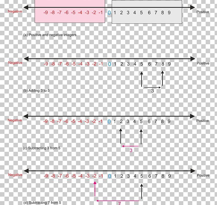 Document Line Point Angle PNG, Clipart, Angle, Area, Circle, Design M, Diagram Free PNG Download