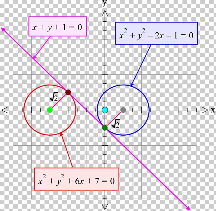 Line Point Angle Diagram PNG, Clipart, Angle, Area, Art, Circ, Circle Free PNG Download