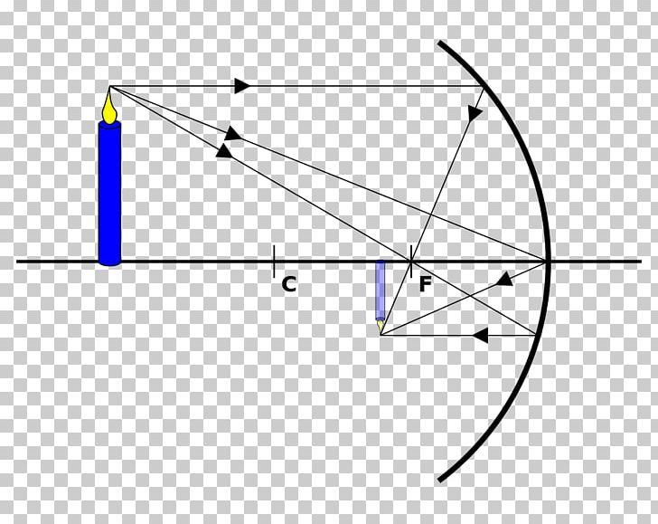 Light Curved Mirror Optics Sphere PNG, Clipart, Angle, Area, Center Of Curvature, Circle, Concaaf Free PNG Download