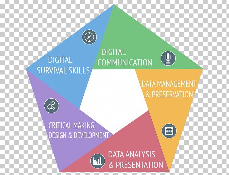 Bryn Mawr College Competence Skill Graphic Design PNG, Clipart, Admission, Angle, Art, Brand, Bryn Mawr Free PNG Download