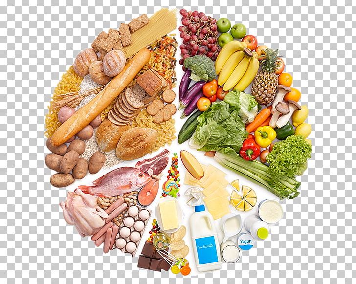 Eating Health Diet Food Fat PNG, Clipart, Balanced Diet, Convenience Food, Cuisine, Dairy Products, Diet Free PNG Download