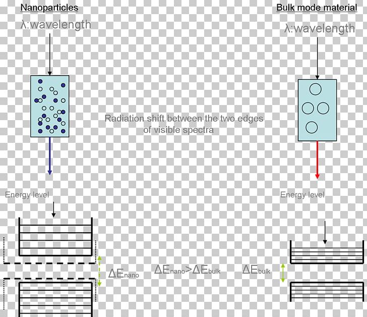 Light Screenshot Line PNG, Clipart, Angle, Area, Bohr Radius, Brand, Diagram Free PNG Download