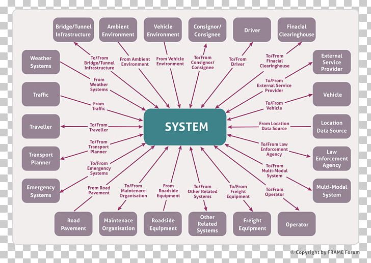 Cisterna Restoration Industrial Design PNG, Clipart, 2017, 2018, Area, Area M, Cisterna Free PNG Download