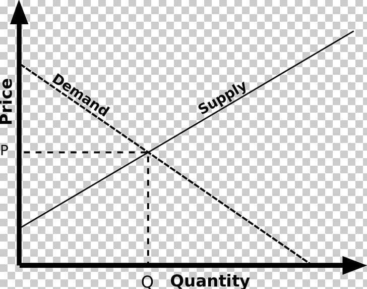 Law Of Supply Supply And Demand Economics PNG, Clipart, Adam Smith, Angle, Area, Black, Black And White Free PNG Download