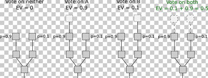 Ethereum Proof-of-stake Byzantine Fault Tolerance Problem Cryptocurrency PNG, Clipart, Algorithm, Angle, Bitcoin, Blockchain, Cable Free PNG Download