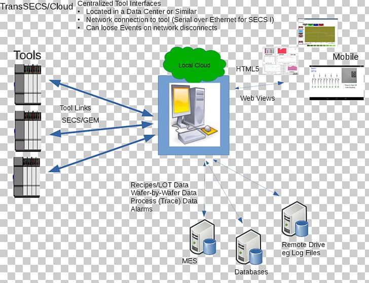 Line Technology Angle PNG, Clipart, Angle, Architecture, Area, Art, Cloud Free PNG Download