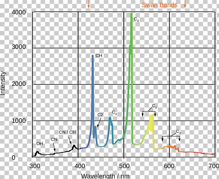 Light Fourier-transform Infrared Spectroscopy Fourier-transform Spectroscopy Fourier Transform PNG, Clipart, Absorption, Angle, Area, Diagram, Document Free PNG Download