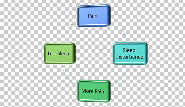 Task Project Management Planning Industry PNG, Clipart, Brand, Communication, Computer Software, Diagram, Industry Free PNG Download