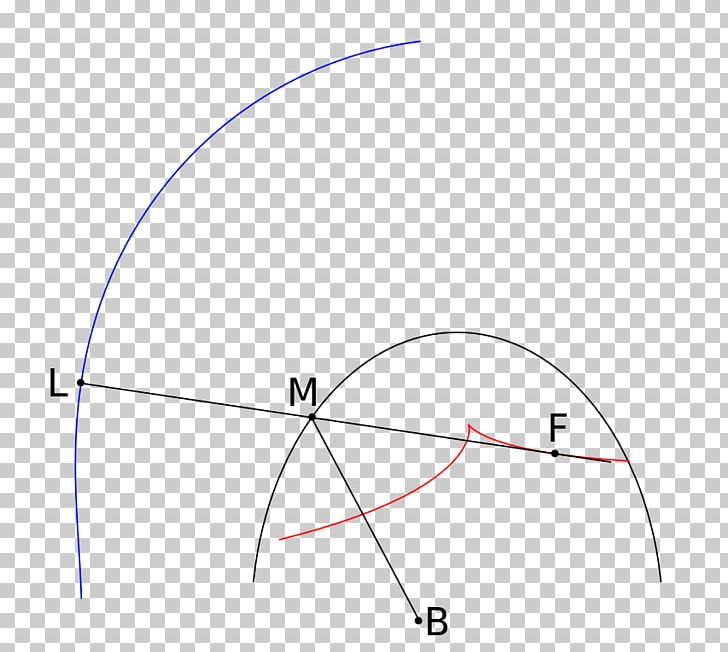 Analyse Des Infiniment Petits Pour L'Intelligence Des Lignes Courbes Tangent Infinitesimal Hyperbola Circle PNG, Clipart,  Free PNG Download