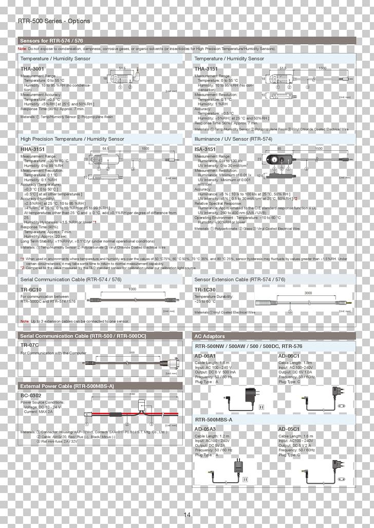 Data Logger Wireless Sensor Temperature Humidity PNG, Clipart, Alarm Device, Angle, Area, Data, Data Logger Free PNG Download