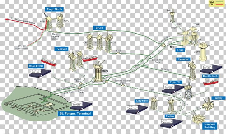 Forties Oil Field Forties Pipeline System Pipeline Transportation SCADA PNG, Clipart, Angle, Diagram, Dujotiekis, Electronics, Engineering Free PNG Download