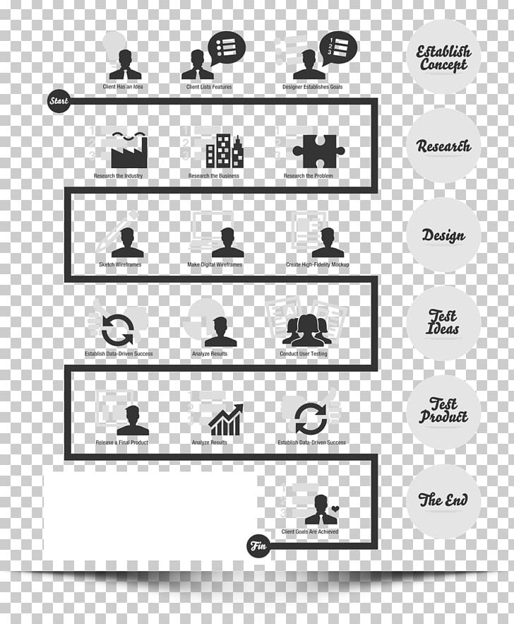 User Interface Design User Experience Design Infographic PNG, Clipart, Angle, Area, Art, Black And White, Brand Free PNG Download