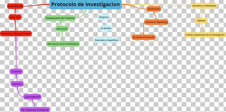 Protocol Research Concept Map PNG, Clipart, Angle, Concept, Concept Map, Definition, Diagram Free PNG Download