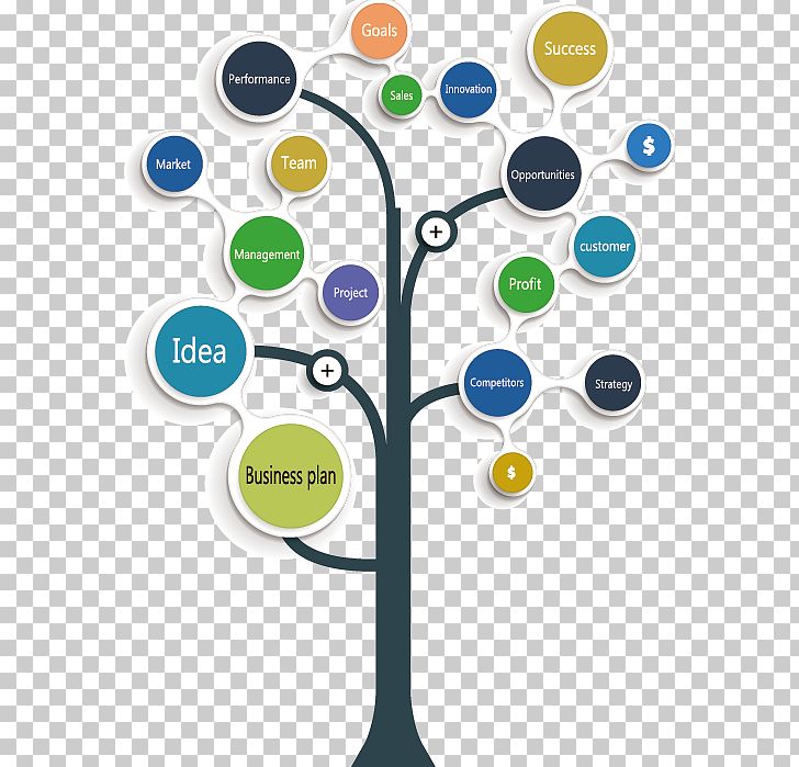 Tree Diagram Tree Diagram Graph PNG, Clipart, Business, Business Card, Business Man, Business Woman, Family Tree Free PNG Download