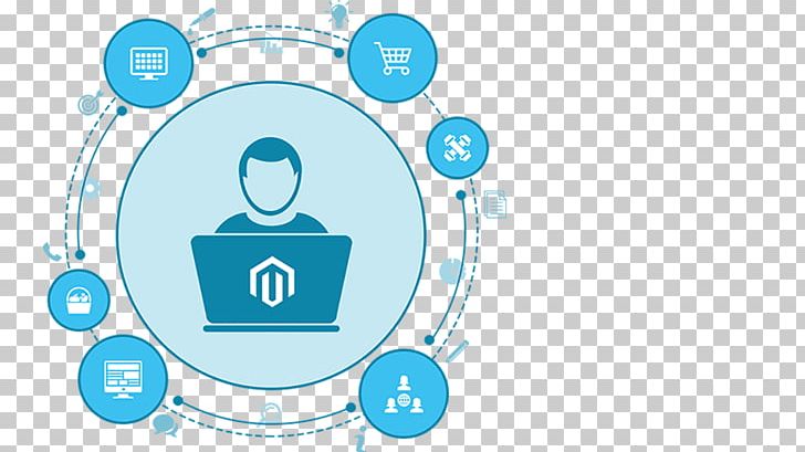 Web Development Magento Programmer PHP Web Design PNG, Clipart, Blue, Brand, Circle, Diagram, Ecommerce Free PNG Download
