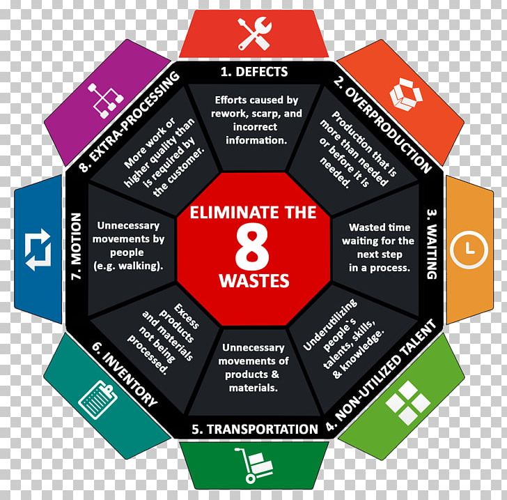 Brand Organization Diagram PNG, Clipart, Art, Brand, Circle, Diagram, Internationalization Free PNG Download