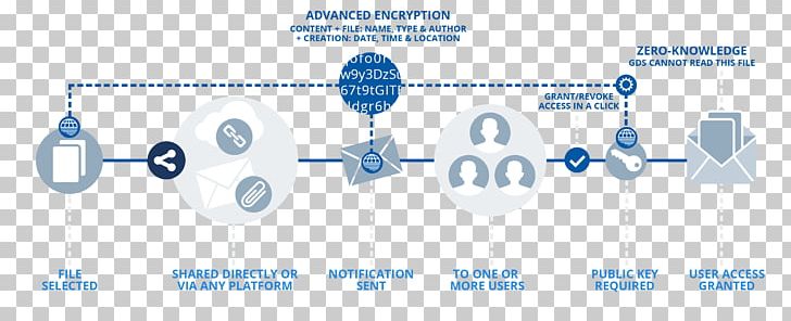 Global Distribution System Organization Multi-factor Authentication Data Security PNG, Clipart, Access Control, Angle, Brand, Circuit Component, Data Free PNG Download