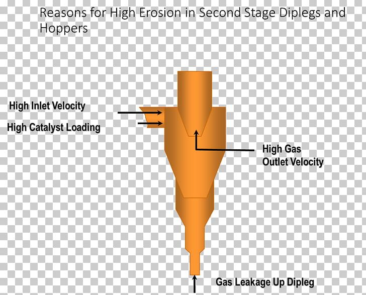Oil Refinery Catalysis UOP LLC Finger Diagram PNG, Clipart, Angle, Catalysis, Diagram, Finger, Hand Free PNG Download