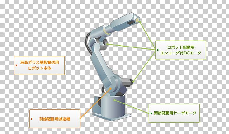 Tool Technology Line PNG, Clipart, Angle, Hardware, Industrial Robot, Line, Technology Free PNG Download
