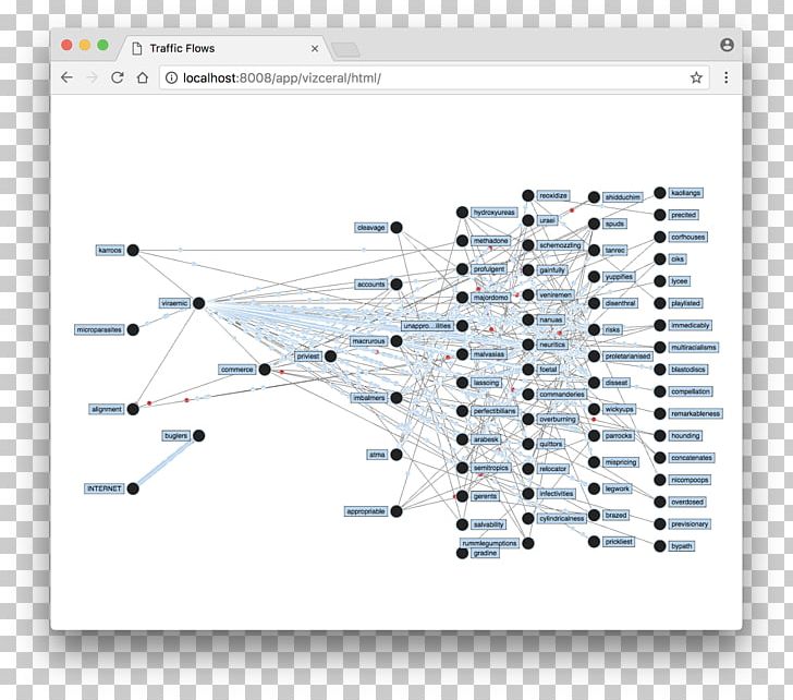 Microservices SFlow Netflix Docker Diagram PNG, Clipart, Angle, Computer Network, Data, Data Visualization, Diagram Free PNG Download