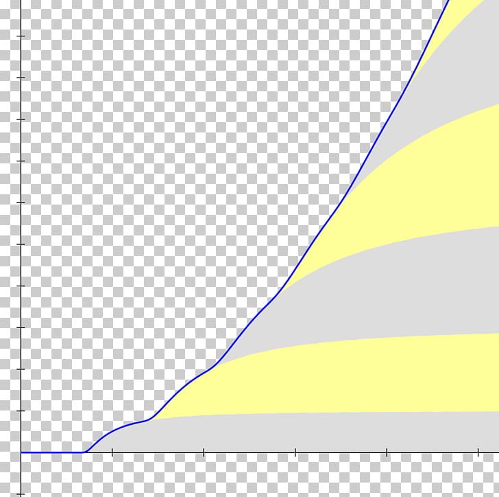 1 + 2 + 3 + 4 + ⋯ Divergent Series Summation Infinity PNG, Clipart, 1234, Angle, Area, Asymptote, Diagram Free PNG Download