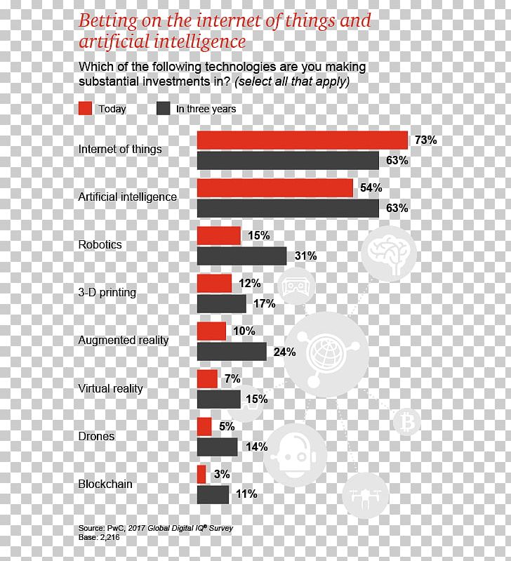 Barrow Organization Internet Of Things Investment Industry PNG, Clipart, Alaska, Angle, Area, Barrow, Brand Free PNG Download