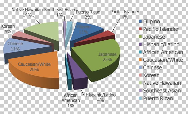 Product Design Material Diagram PNG, Clipart, Angle, Art, Diagram, Ethnic Accordion Plan, Material Free PNG Download