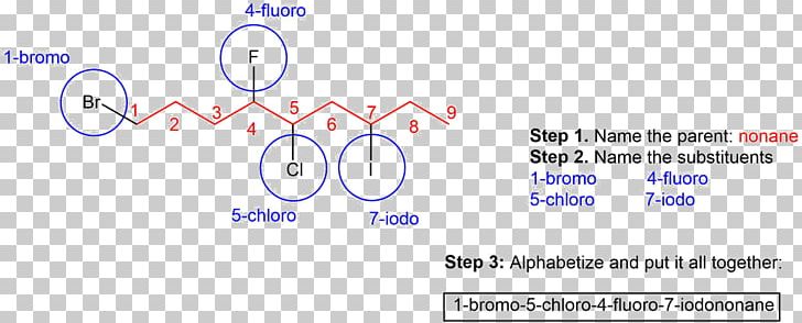 Deforestation In The Postwar Philippines Organic Chemistry Molecule PNG, Clipart, Alkane, Angle, Area, Blue, Brand Free PNG Download