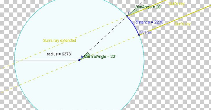 Circle Point Angle Diagram PNG, Clipart, Angle, Area, Circle, Diagram, Education Science Free PNG Download