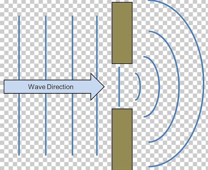 Diffraction Wave Refraction Double-slit Experiment Ripple Tank PNG, Clipart, Angle, Area, Capillary Wave, Circle, Coast Free PNG Download