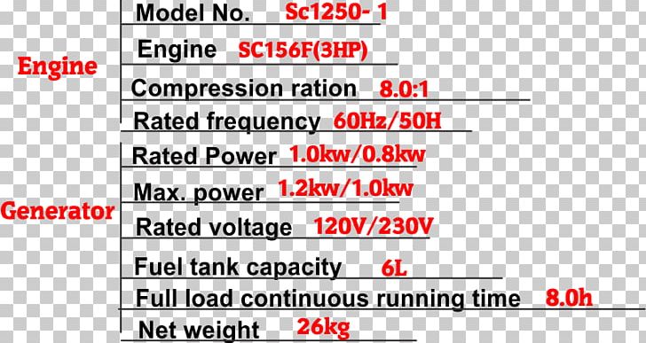 Engine-generator Electric Generator Gasoline United States PNG, Clipart, Angle, Area, Blog, Brand, Diagram Free PNG Download