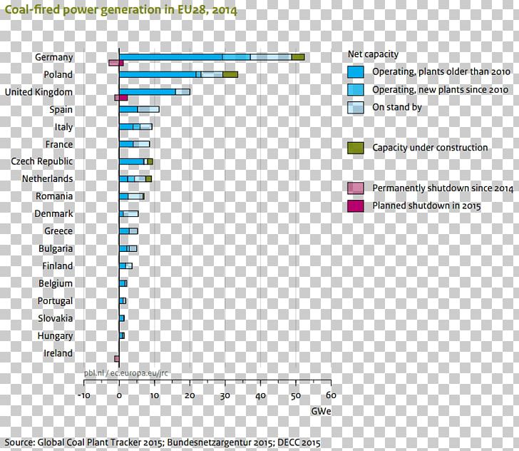 PBL Netherlands Environmental Assessment Agency Brussels Meteorology European Commission Screenshot PNG, Clipart, Angle, Area, Brand, Brussels, Climatology Free PNG Download