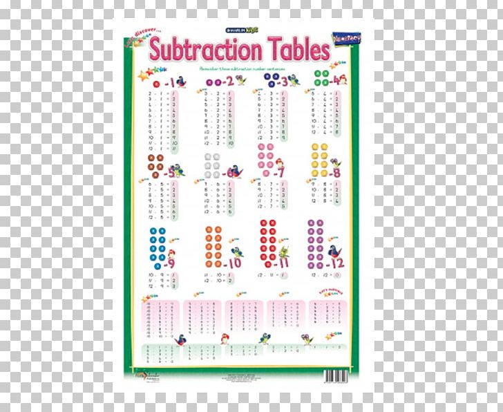 Chart Multiplication Table Subtraction PNG, Clipart, Addition, Area, Calendar, Chart, Education Free PNG Download