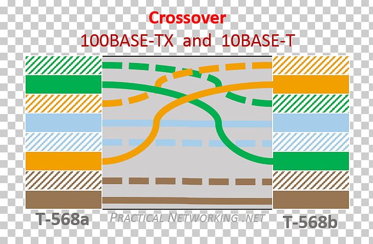 100BASE-TX Ethernet Crossover Cable Ethernet Over Twisted Pair 1000BASE-T PNG, Clipart, 100baset, 100basetx, 1000baset, Angle, Area Free PNG Download