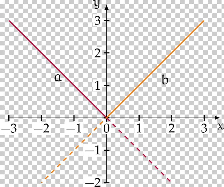 Graph Of A Function Line Cartesian Coordinate System Equation PNG, Clipart, Algebra, Angle, Cartesian Coordinate System, Circle, Diagram Free PNG Download