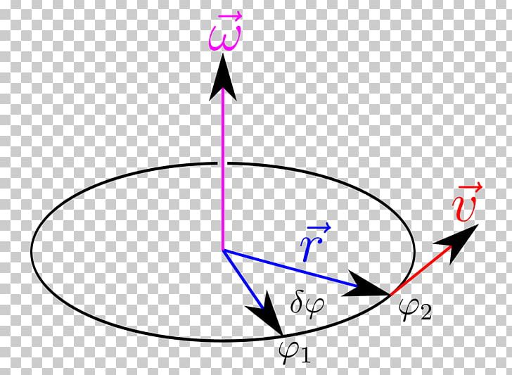Angular Velocity Angle Circular Motion Frame Of Reference PNG, Clipart, Acceleration, Angle, Angular Acceleration, Angular Velocity, Area Free PNG Download