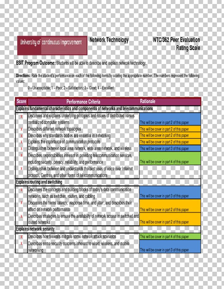 Rating Scale Evaluation Educational Assessment Information PNG, Clipart, Ap Biology, Area, Biology, Diagram, Document Free PNG Download