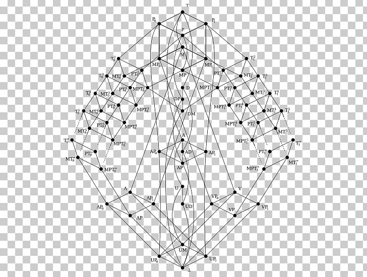 Hasse Diagram Drawing Painting Art PNG, Clipart, Angle, Area, Art, Artwork, Black And White Free PNG Download