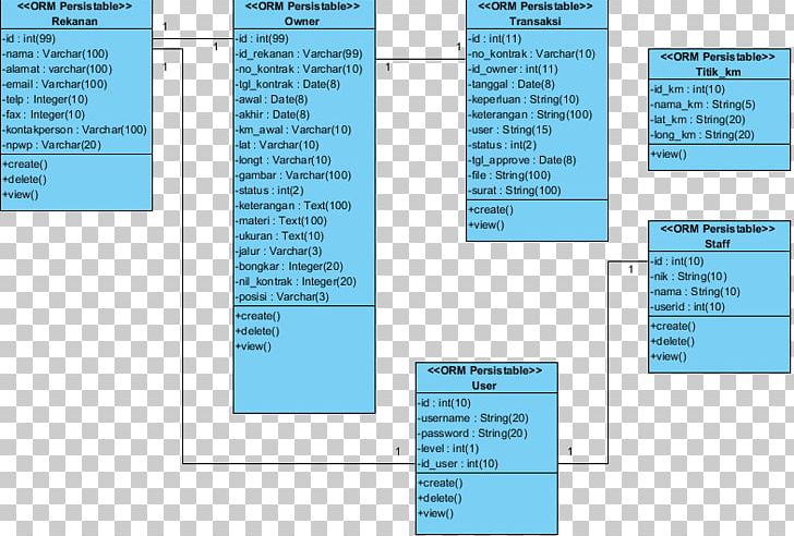 Class Diagram Unified Modeling Language Geographic Information System PNG, Clipart, Angle, Class, Class Diagram, Diagram, Geographic Information System Free PNG Download