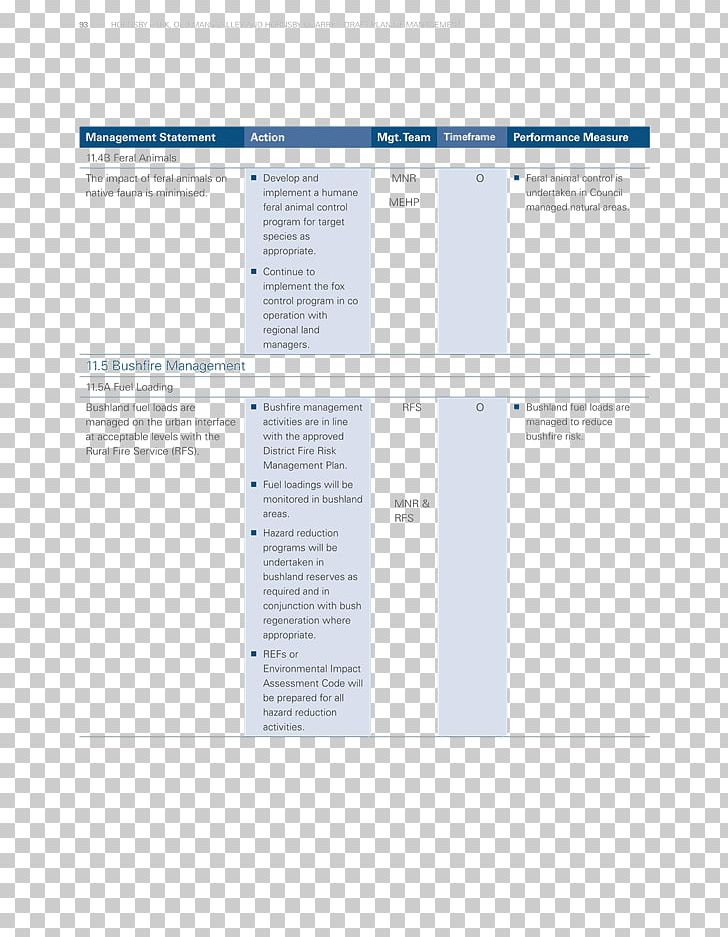 Product Design Line Angle Document PNG, Clipart, Angle, Area, Art, Brand, Business Chart Flyer Free PNG Download